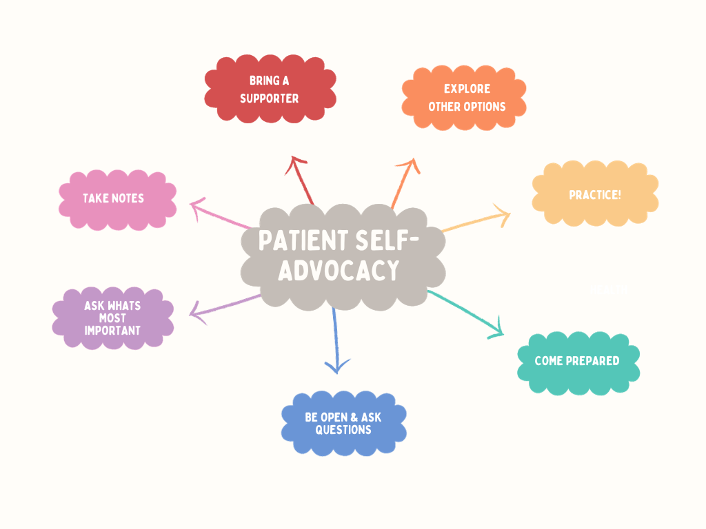 a chart for self-advocacy options